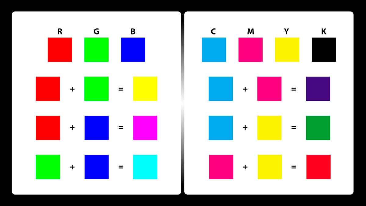 diferencies-de-color-entre-rgb-i-cmyk-part-1